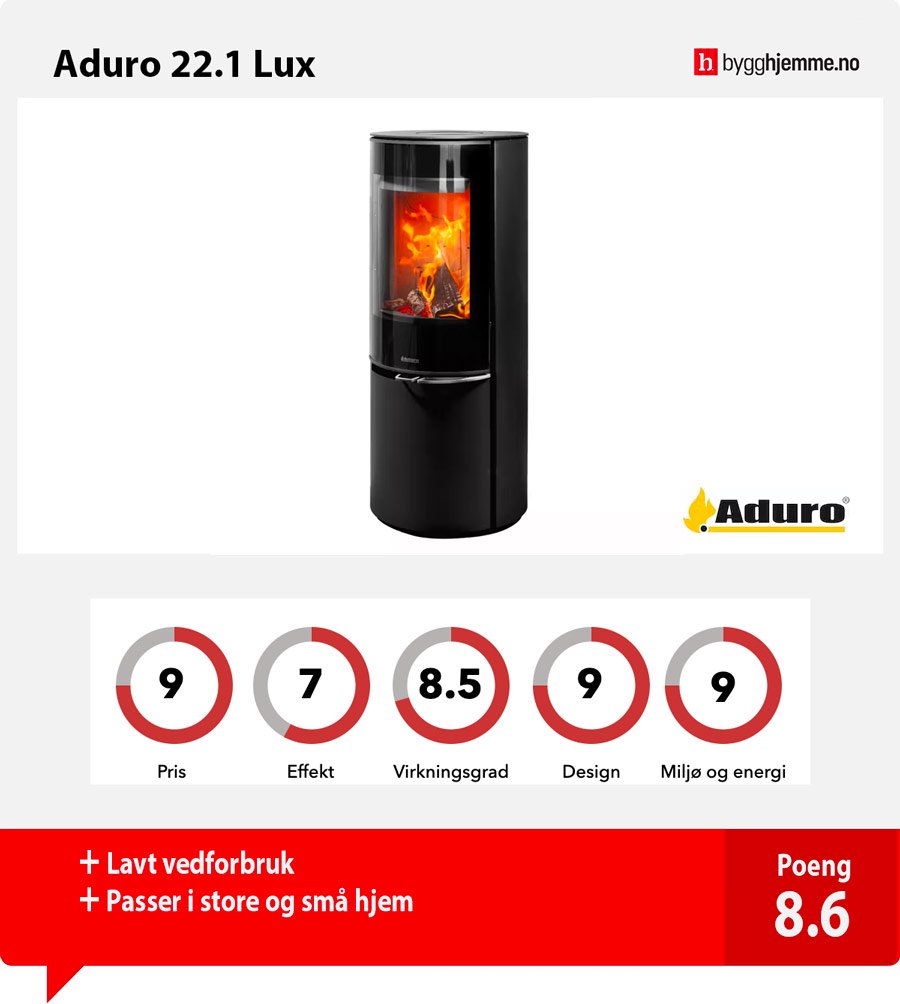 Peisovn Aduro 22.1 Lux