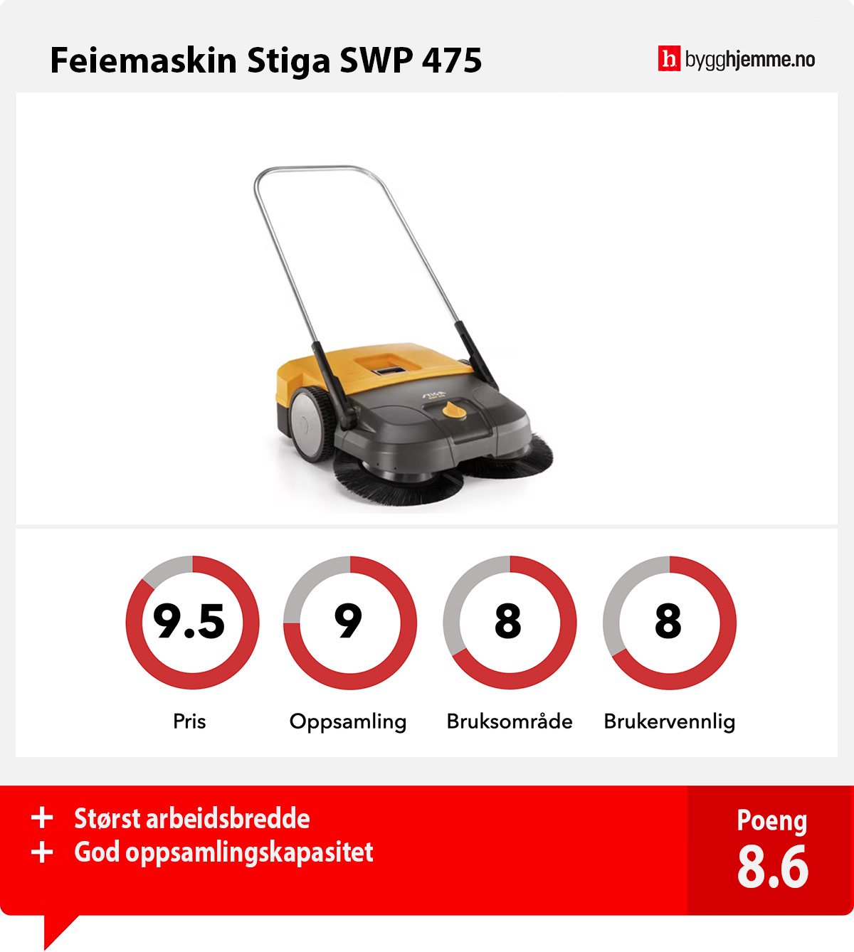 Feiemaskin Stiga SWP 475