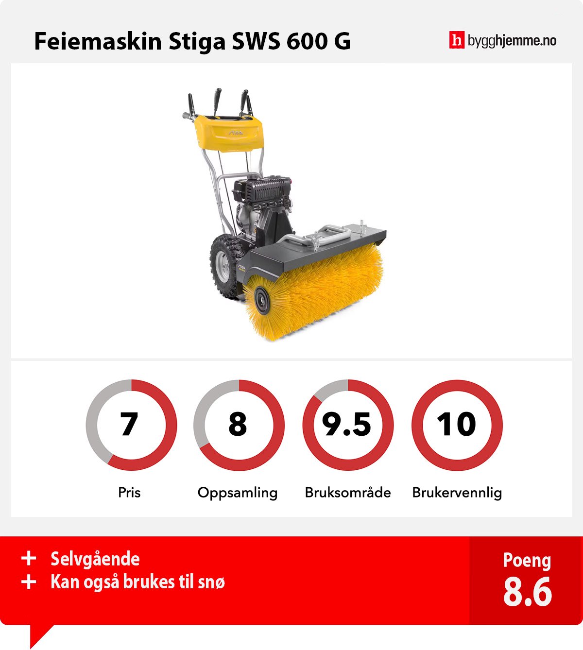 Feiemaskin Stiga SWS 600 G